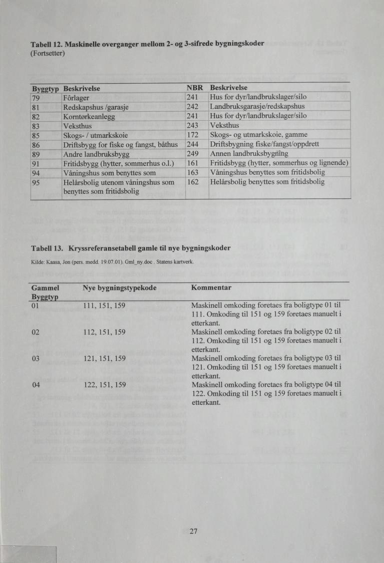 Tabell 12.