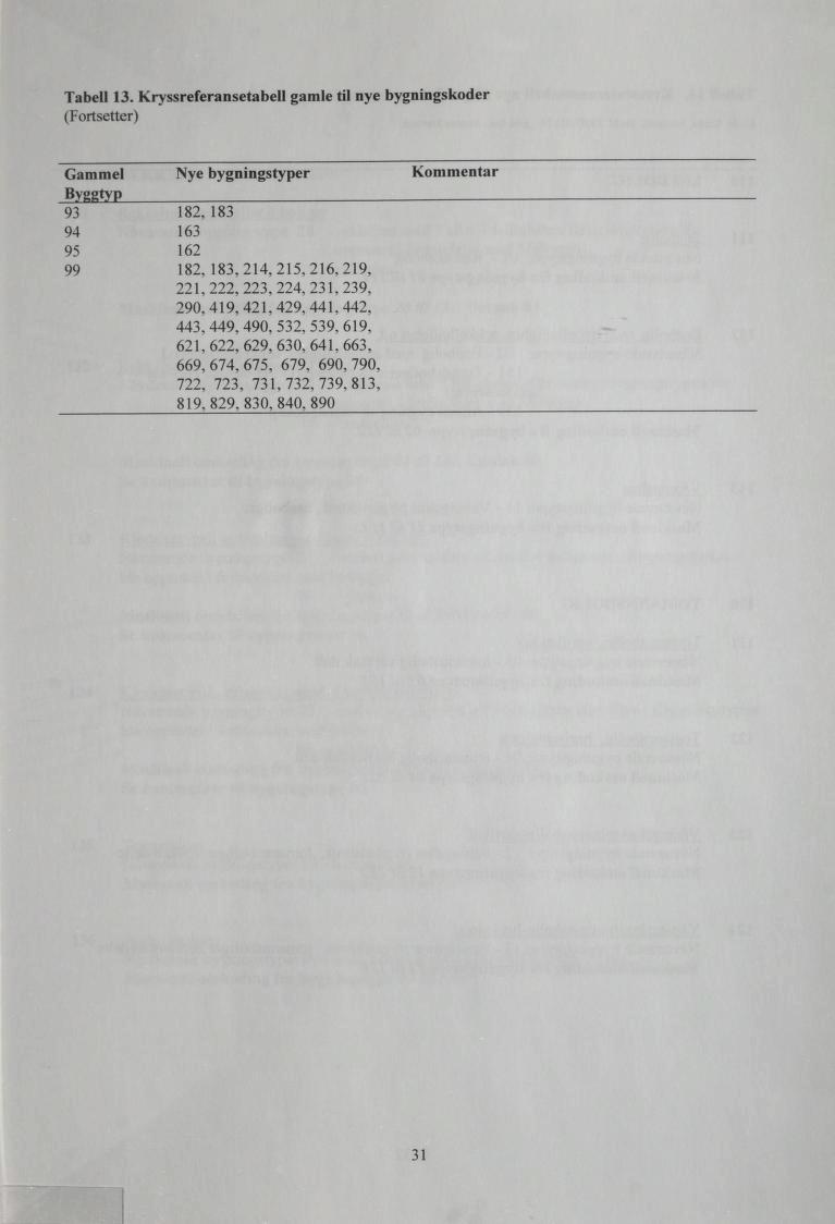 Tabell 13 Kryssreferansetabell gamle til nye bygningskoder Gammel Byggtyp 93 94 95 Nye bygningstyper 182, 183 163 162 99 182, 183,214,215,216,219,
