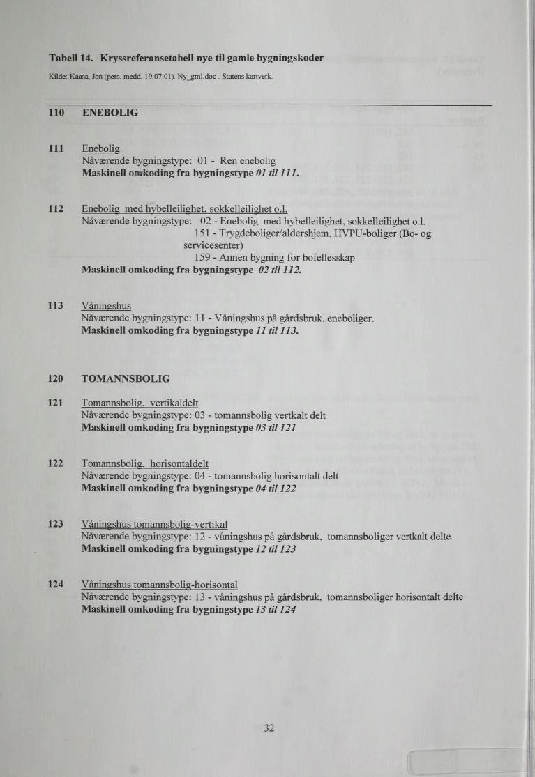 Tabell 14. Kryssreferansetabell nye til gamle bygningskoder Kilde: Kaasa, Jon (pers. medd 19.07.01). Ny_gml.doc. Statens kartverk.