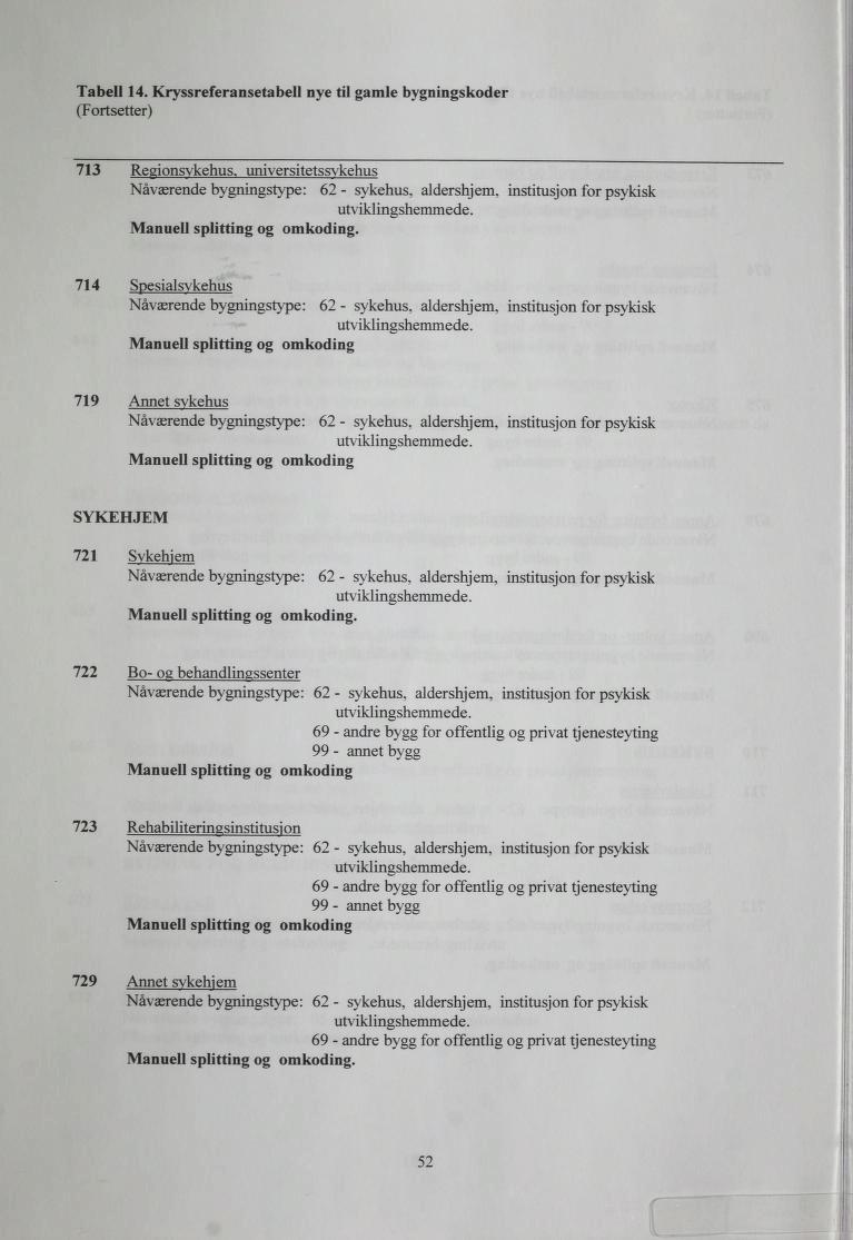 Tabell 14. Kryssreferansetabell nye til gamle bygningskoder 713 Regionsykehus, universitetssykehus Nåværende bygningstype: 62 - sykehus, aldershjem, institusjon for psykisk utviklingshemmede.