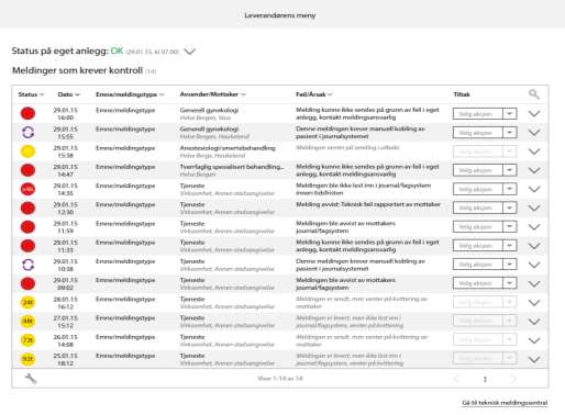 D. Meldingsovervåking Q2 2016 Nasjonale komponenter er avhengig av velfungerende EPJ Pasientsikkerhet: Sikre at elektroniske meldinger kommer frem til mottager.