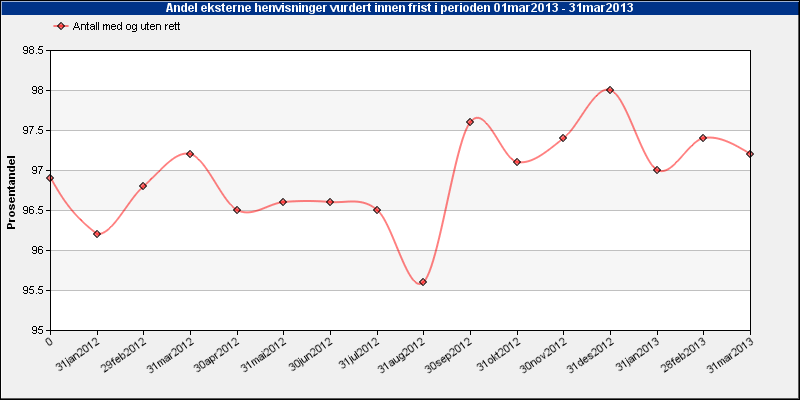 aktivitetsdata på enkelte enheter. For fagområdene som nå gjenstår med langtidsventende er det også kapasitetsutfordringer som det arbeides aktivt med å løse. 6.