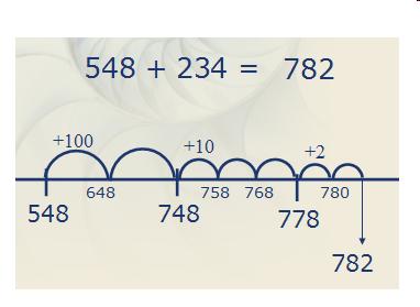 Løs stykkene på ulike måter: 327 + 132 =
