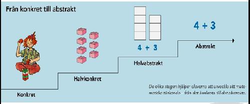 Hvordan lærer