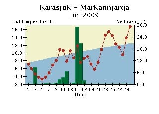 Døgntemperatur og døgnnedbør Juni 29 Døgntemperatur Varmere enn normalen Kaldere enn normalen Døgnnedbør Nedbøren er målt kl. 7 normaltid og er falt i løpet av foregående 24 timer.