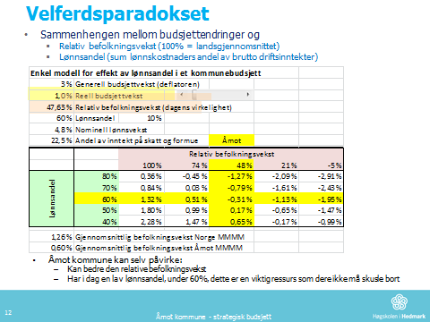 Når en fokuserer på offentlig tjenesteyting legger en merke til at en fortsetter å forvente en sterk vekst i volumet av offentlig tjenesteyting fra 26,7 mrd. timer i 2007 til 34,7 mrd. timer i 2060.