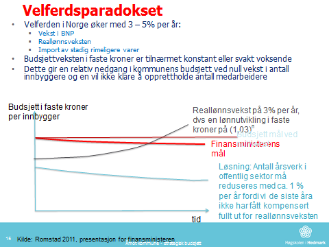 Konklusjoner: 1. Risikoen er knyttet til den reelle budsjettveksten som igjen i stor grad er eksternt bestemt gjennom rammetilskuddet 2. Det er en fordel med lav lønnsandel - fordel Åmot 3.