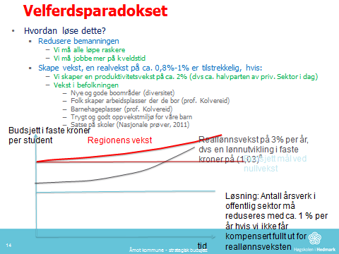 Inntekter fra år n uttrykt som inntekt i år n+1 I I I v n 1 n 1 i l I n 1 i i n hvor : b K K K n n b fjorårets inntekt I n 1 I * (1 v ) * (1 r ) b n n i b b n a lønnsandel kpi konsumprisindeksen r