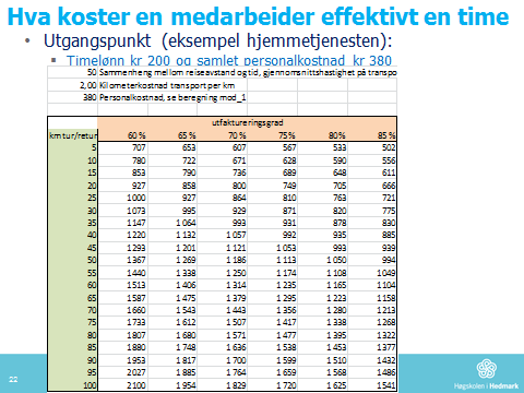 Kalkylen viser med all tydelighet betydningen av å samle helseboligene og omsorgsboliger så nært kommunens helseinstitusjon som mulig.