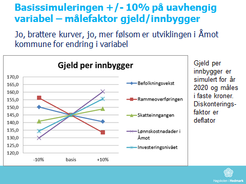 Skatteinntektene: Det hjelper ikke å øke lønna, så lenge en ligger på 77% av landsgjennomsnittet. En må øke lønna mye før det har noen effekt på kommunens inntekter.