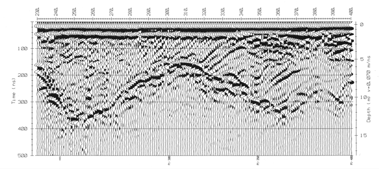 Etter at hastigheten er bestemt kan dypet (d) beregnes etter uttrykket; d= vt 2v 2 vakuum er bølgehastigheten lik lyshastigheten: c = 3. 8 m/s.