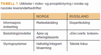 4.1 Informasjonsinnhenting: markeds- vs. ekspertkobling Med hensyn til informasjonsinnhenting kan norske bedrifter karakteriseres som «markedskoblet».