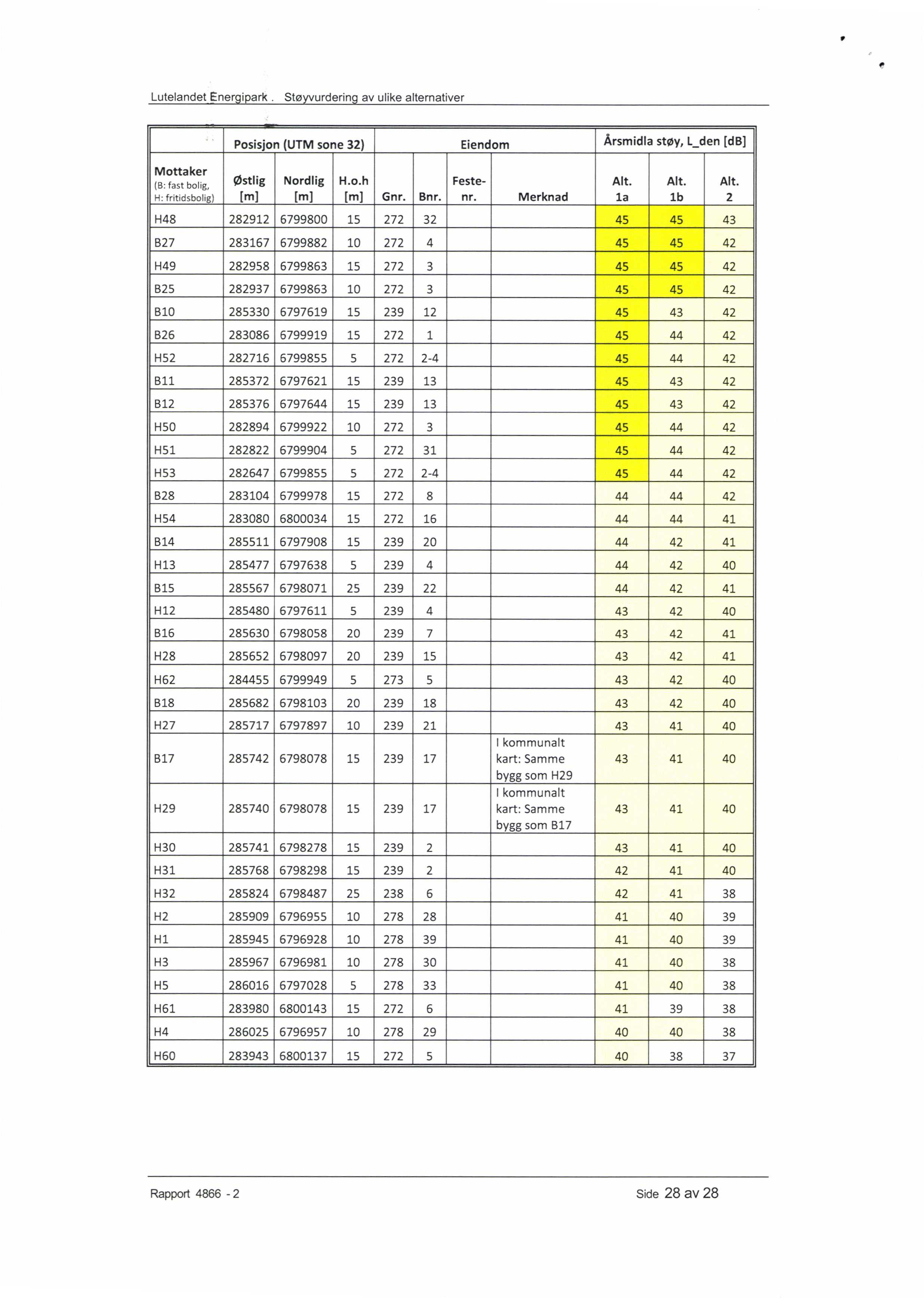 Rappod 4866-2