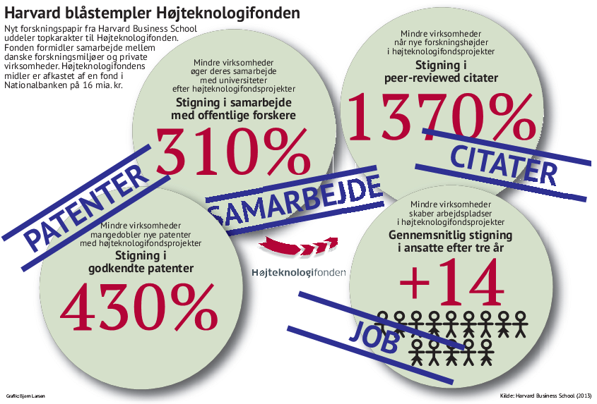 Datagrunnlag Antal observasjoner: Tidsdimension