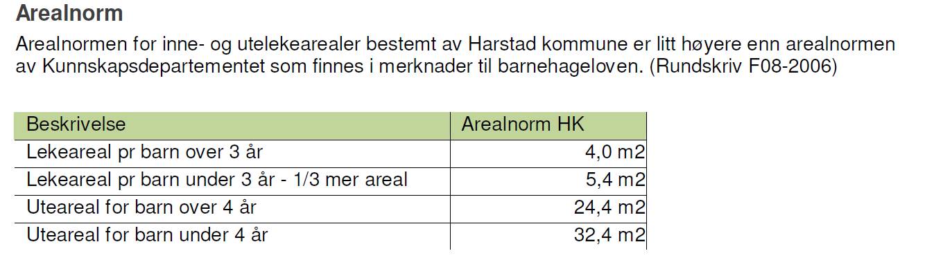 Arealer brattere enn 1:3 eller smalere enn 10 meter, areal med ekvivalent støynivå over 55 db(a), areal avsatt til kjørevei, parkering, fareområder og areal belagt med restriksjoner som hindrer barns