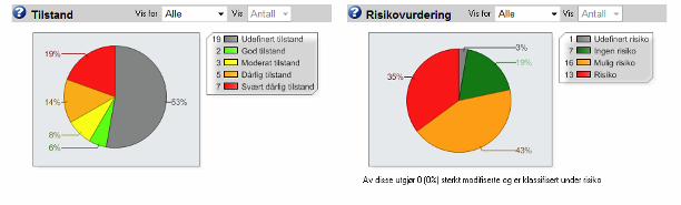 Miljøgifter/kjemikalier