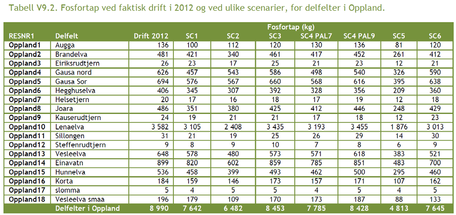 Output fra Agricat 2 «Langsiktig» gjennomsnittlig jord- og P-tap fra hver delteig (polygon)