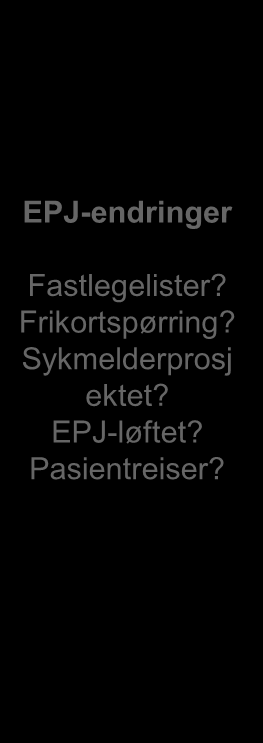 Grunnleggende infrastruktur Tjenester Målbilde ehelse Styrket pasientrolle Kvalitet og effektivitet Helsepolitiske mål Pasientsikkerhet Lik tilgjengelighet Helhetlige pasientforløp 1.