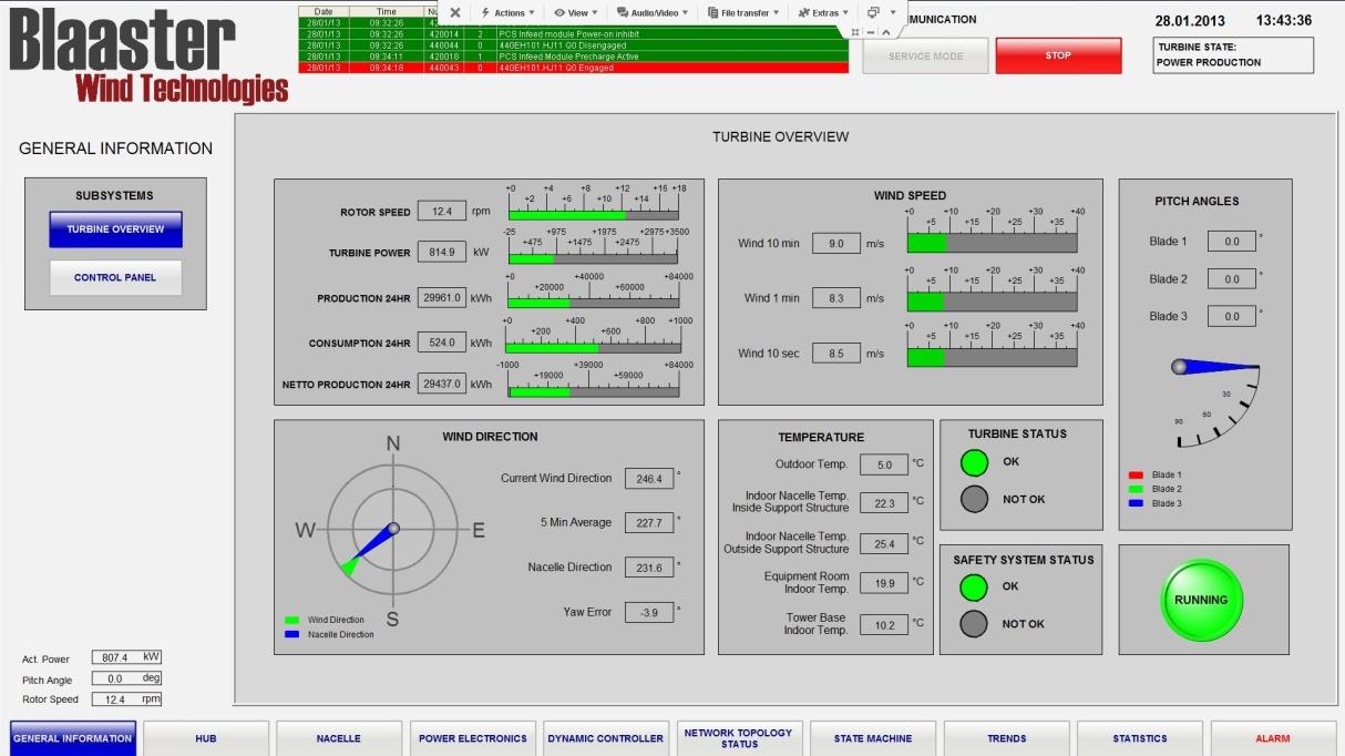 Blaaster Valsneset AS status prototype 8 Blaaster - October 2013 Prototype installed summer 2012 Commissioning started September 2012 After a test and commissioning phase, the turbine was put into