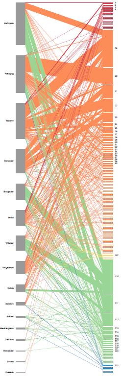 Fra pollineringsrapport til Artsdatabanken, data: Anders Nielsen De