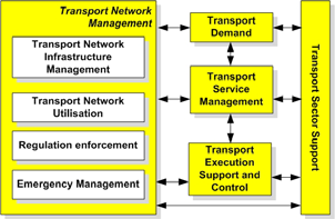 Hvilke modeller har vi? SCOR - Supply Chain Operations Reference Model www.supply-chain.