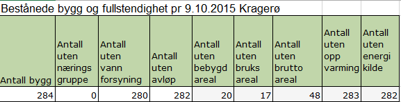 Bestående bygg og fullstendighet i matrikkelen