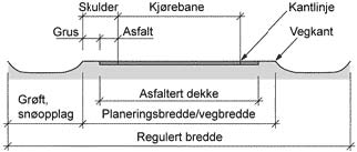 Detaljert reguleringsplan for Fladstad Gård Felt B3 Arealer for samferdselsanlegg og teknisk infrastruktur Veg og annen veggrunn - grøntareal o_v1, o_v2 og o_v3 sammen med o_avg1 og o_avg2 er