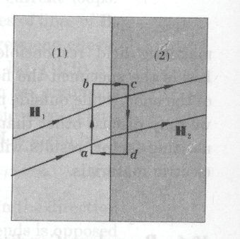 7 som kan være veggen i nullfeltkammeret. Fra Maxwells II ligning ser en at x x normalkomponenten til B er lik på begge sider av en overflate, dvs: B1 = B (null fluks, se venstre figur).