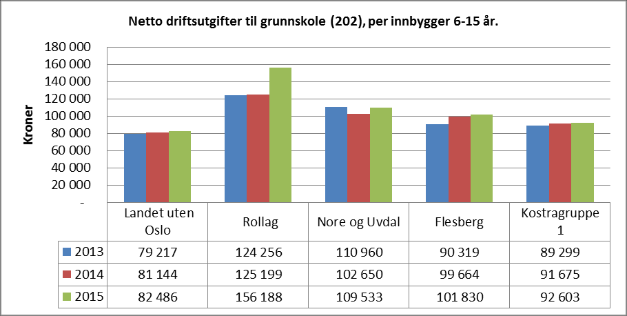 Rådmannens forslag til handlingsprogram og økonomiplan 2017 2020, budsjettrammer 2017 KOSTRA (utvalgte data) Utgifter pr.