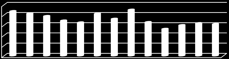 andelen lærlinger som består opplæringen være minst 93%. Andelen lærekandidater som består opplæringen være 99%. Skoleporten har gjennomføringsstatistikk på Buskerudnivå.