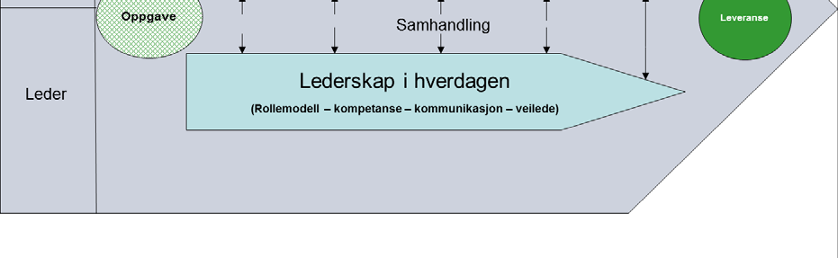 9 Krav til opplæringsvirksomhet For å sikre kvalitet på undervisningen, stilles det krav til opplæringsvirksomhet når det gjelder planlegging, forberedelse, gjennomføring, evaluering og vedlikehold