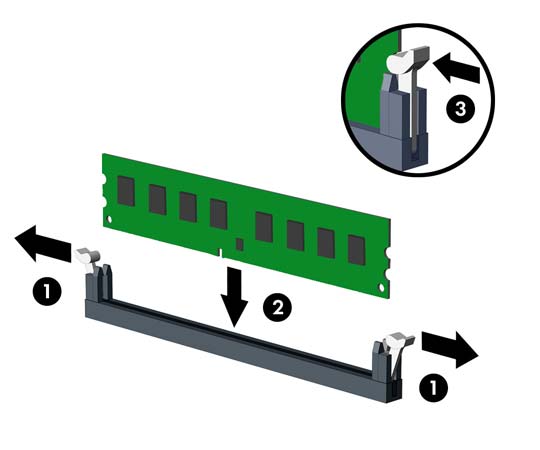 8. Trykk innover på utløseren (1) på stasjonsbraketten, drei stasjonsbraketten opp (2) og skyv tappene på siden av stasjonsbraketten ut av kabinettet (3). 9.