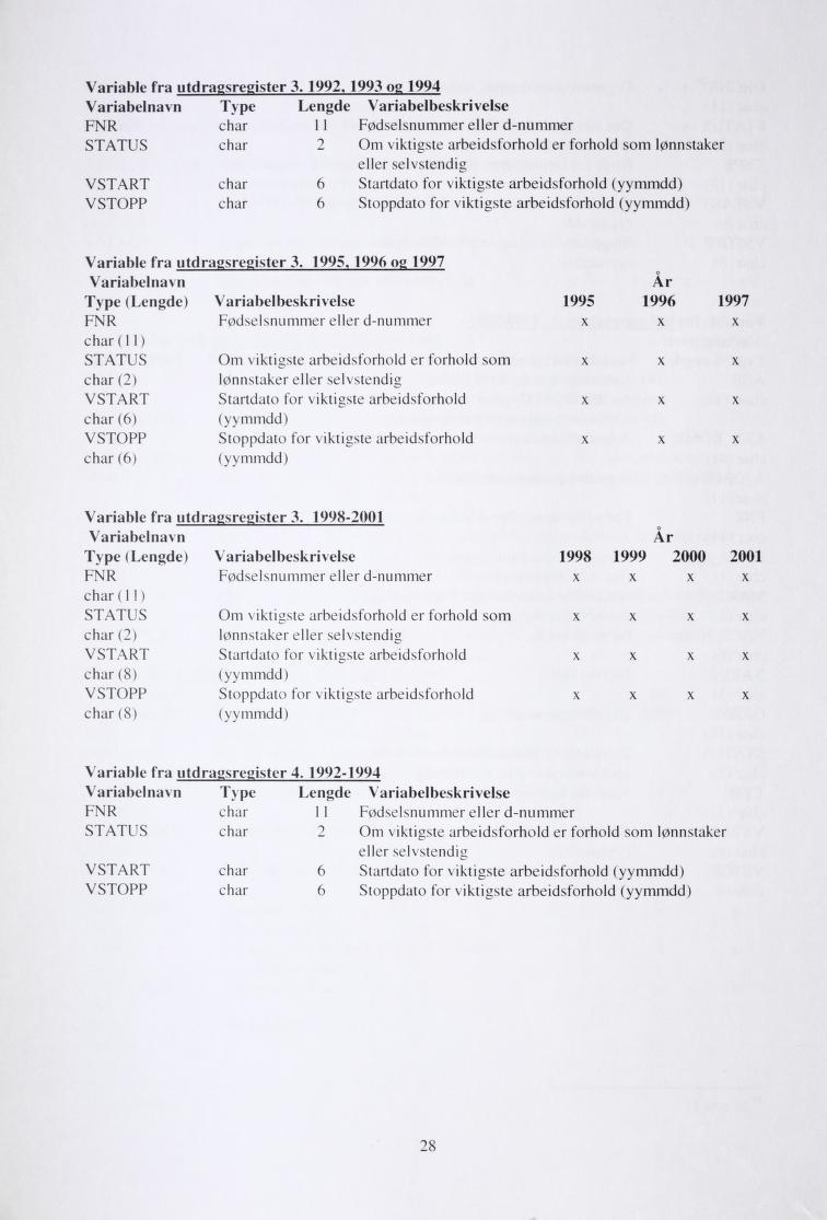 Variable fra utdragsregister 3. 1992.