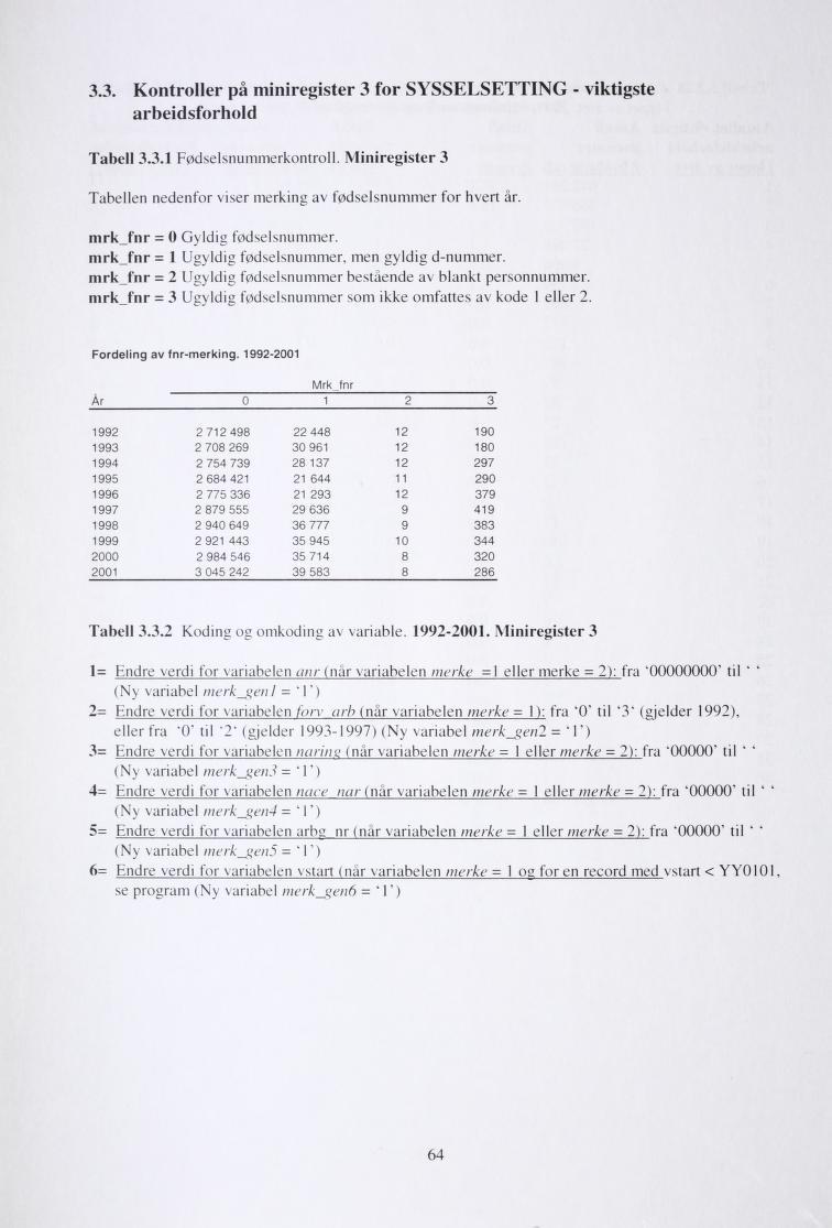 3.3. Kontroller på miniregister 3 for SYSSELSETTING - viktigste arbeidsforhold Tabell 3.3.1 Fødselsnummerkontroll. Miniregister 3 Tabellen nedenfor viser merking av fødselsnummer for hvert år.