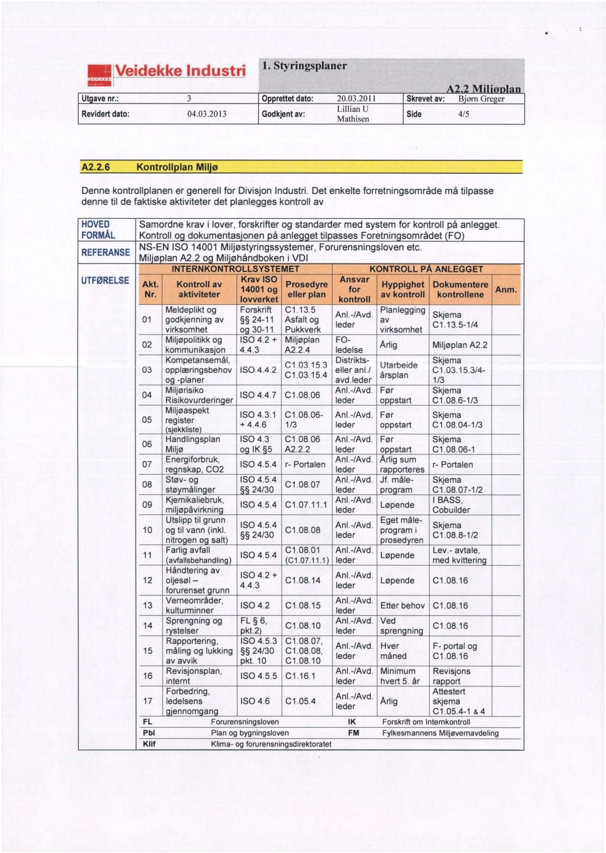 dageåå Veidekke Industri 1. Styringsplaner Utgavenr.: 3 Opprettetdato: 20.03.2011 Skrevetav: Bjørn Greger Revidertdato: 04.03.2013 Godkjentav: Lillian U Mathisen Side 4/5 A2.2.6 Kontrollplan Miljø Denne kontrollplanen er generell for Divisjon Industri.