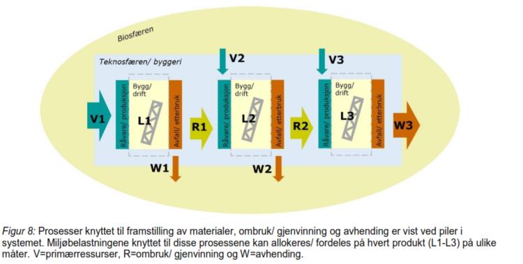 ALLOKERING I