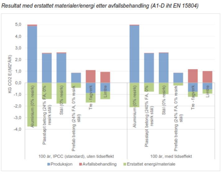 RESULTATER KONSEKVENS-LCA