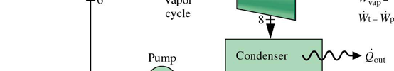 Combined Cycle 3 Fig. 9.3, page 49 CARNO Hvorfor ar en kombinert prosess øy virkningsgrad?