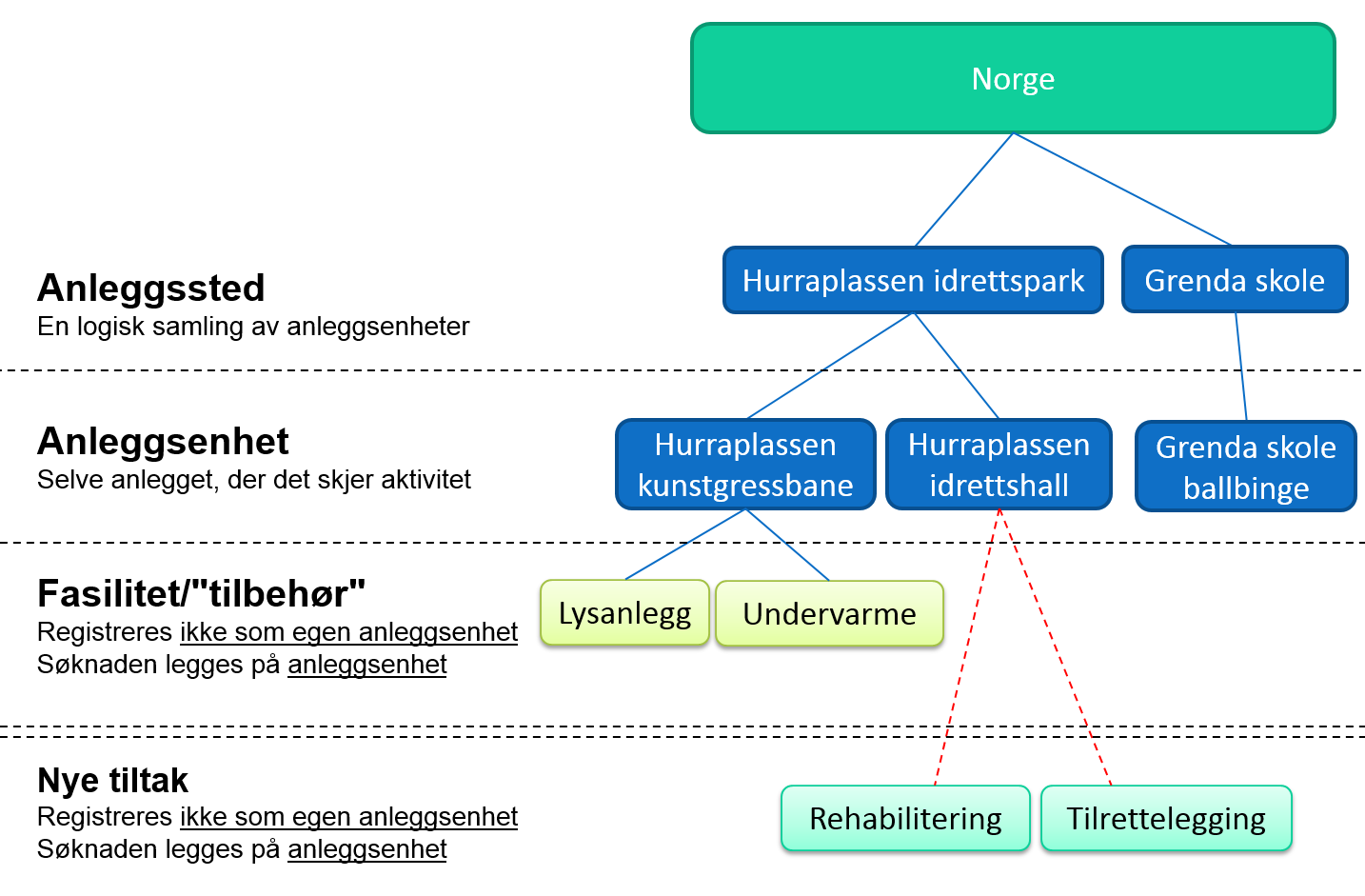 Oversikt