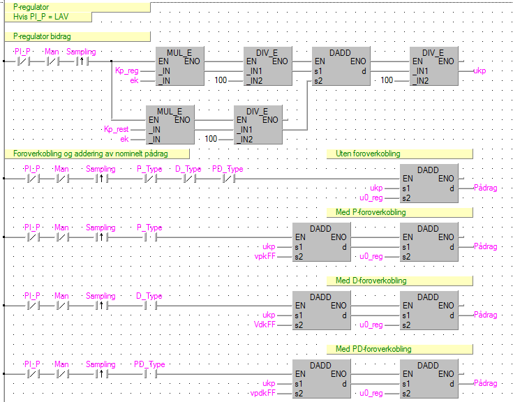 12.11.1 P- regulator LB11 For denne regulator typen benytter vi en standard likning med litt justeringer for å ta høyde for heltalls aritmetikken som beskrevet tidligere.