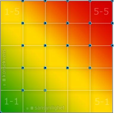 3 Resultat 3.1 Resultat grafisk Alle analyser som ble gjennomført ble registrert i kommunens ROS-verktøy.