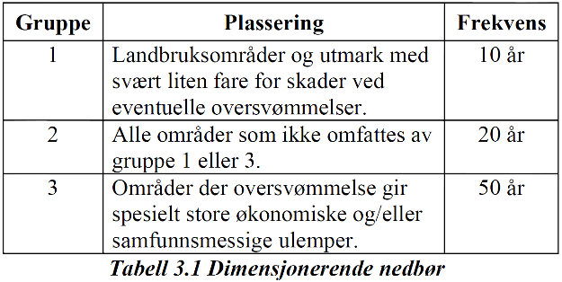 Overvannshåndtering Eksisterende avrenningssituasjon Hoveddelen av området har i dag avrenning nordover.