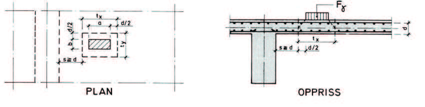 9 Bruddgrensetilstand Tverretning Figur 9.2: Konsentrert last nær opplegg [34] Akse 1-10 I alle andre spenn enn hovedspennet har bruplata tykkelse 180-140 mm.
