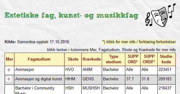 3.2 Etter kartleggingen Fr elever i videregående De 16 søylene i studietestprfilene representerer hvert sitt utdanningsmråde i høyskle- g universitetssystemet.