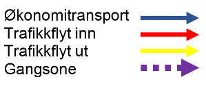 Figur 9 - Illustrasjon som viser trafikksystemet (Prosjektil).