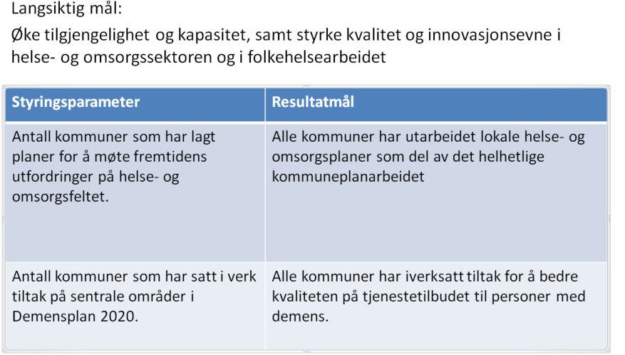 Tildelingsbrev 2016