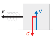 Eksempel: En masse m = 1 kg er festet til en fjær med fjærkonstant k = 1 N/m og kan bevege seg på et bord uten friksjon og luftmotstand. Massen beveger seg med v = 1 m/s ut fra likevektsposisjon.