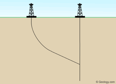 How far can we drill a wellbore?
