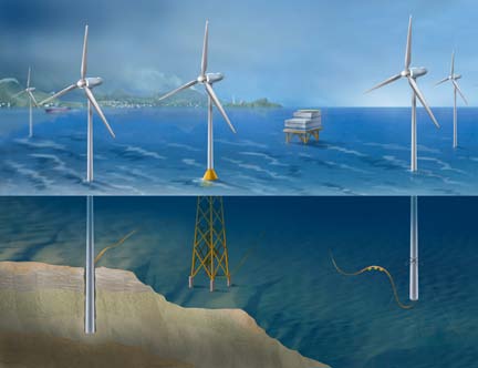 Research Centre for Offshore Wind Technology NOWITECH (Norwegian Research Centre for Offshore Wind Technology) SINTEF Energi AS FoU: Norges teknisk-naturvitenskapelige universitet (NTNU), Institutt