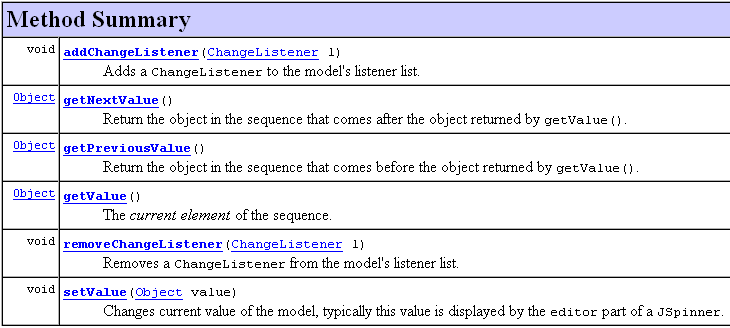 SpinnerModel A SpinnerModel has three properties, only the first is read/write. Value The current element of the sequence.